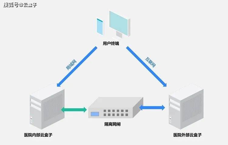 isdn的交换方式