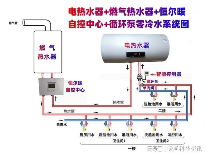 热水系统与冷水系统的不同