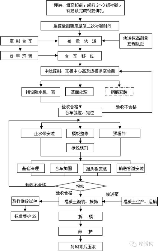 隧道灯具安装规范与要求,隧道灯具安装规范与要求及数据资料解释定义详解,专业解答解释定义_Premium86.54.17