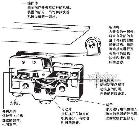 调速开关内部结构