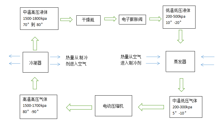 汽车空调制冷系统检测