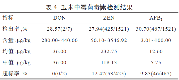 饲料中的蛋白是什么东西