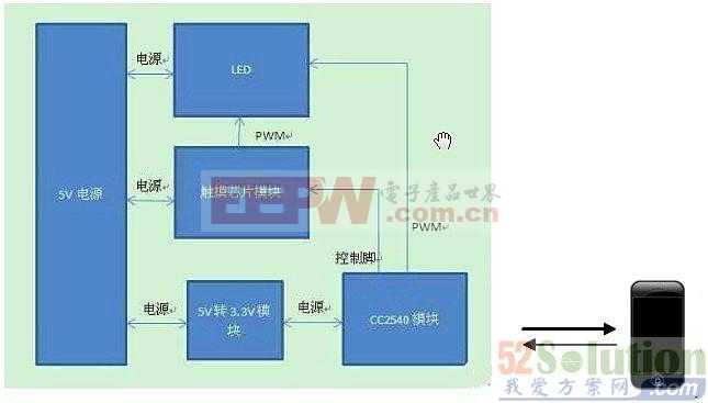 带蓝牙的灯怎么接线