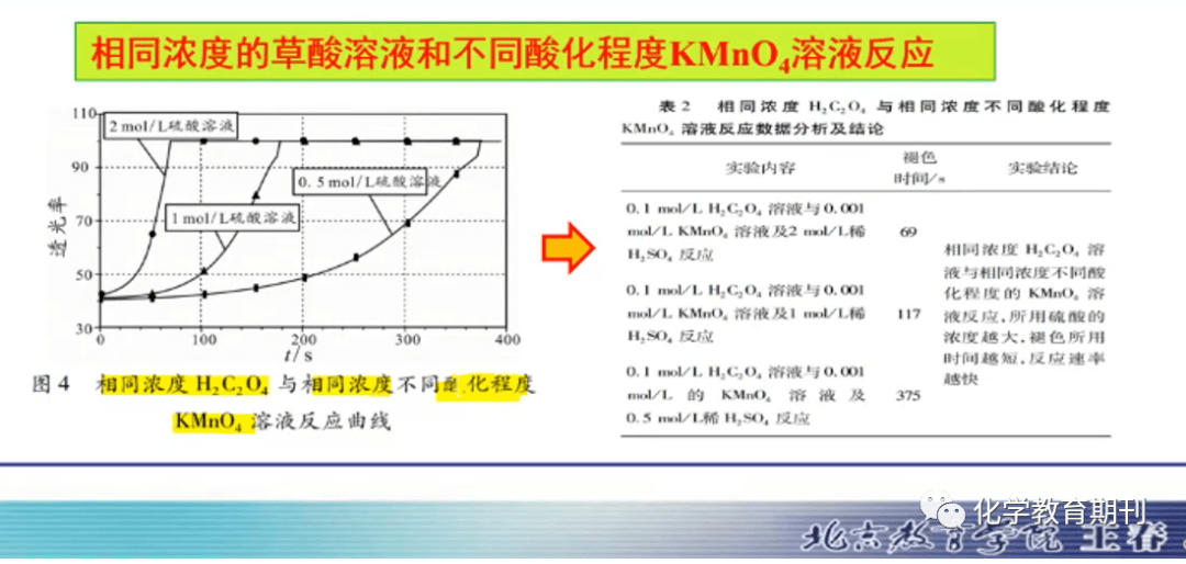 分光网络