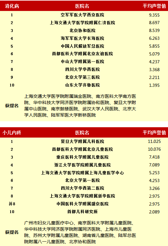 上海肿瘤康复医院排名第一