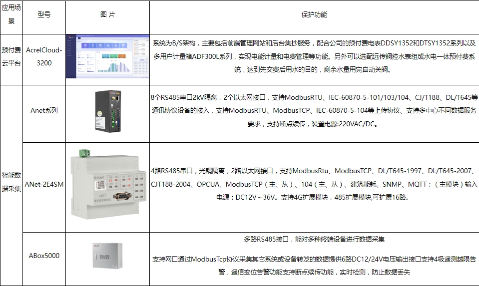 包装用品与检定语言模式的关系