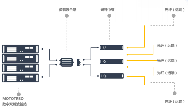 电缆防爆