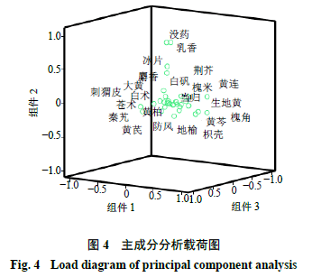 蜗轮原理