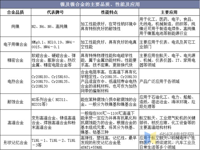 镍和镍合金