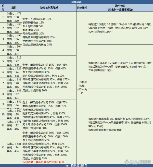 洁厕剂是什么垃圾