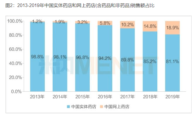 大药房排名