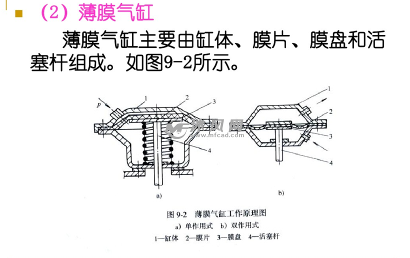 气动元件优缺点