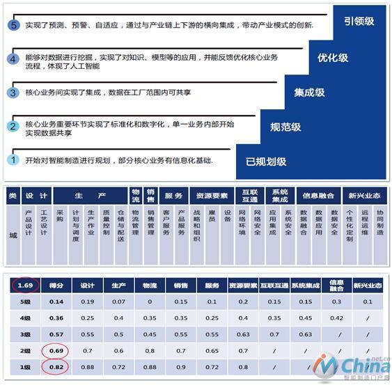 在线粘度计