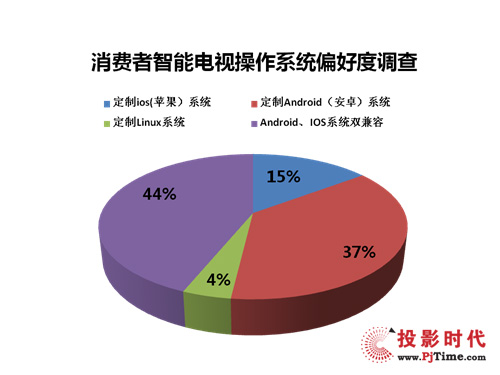 一芯一瑙产品优势是什么