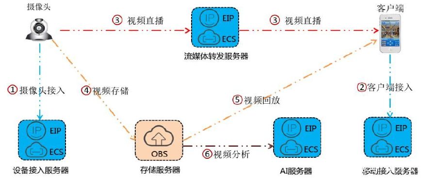 监控录像恢复