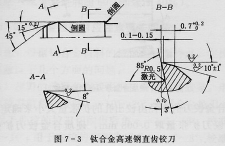 铰刀铰孔加什么油,铰刀铰孔加油与快速响应执行方案——胶版13.35.82的技术解析,数据整合执行计划_搢版28.90.65