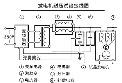 异步发电机的区别,异步发电机的区别，专业调查解析说明——冒险版,数据导向执行策略_游戏版81.88.56