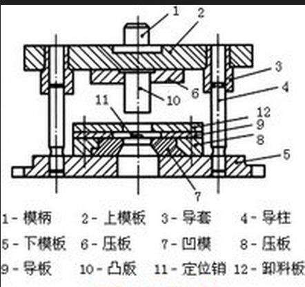 一般冲压模具寿命,关于一般冲压模具寿命与管家婆新版本的探讨,环境适应性策略应用_Surface98.57.77