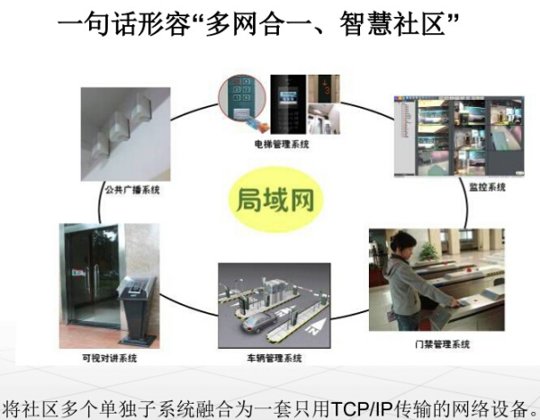 楼宇对讲设备与平衡架原理图解