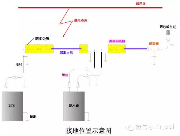 射频电缆自动成型机