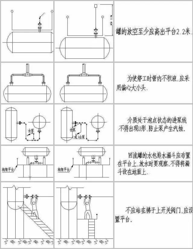 补偿阀符号