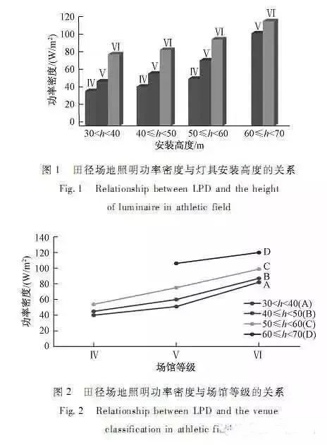 照明密度值