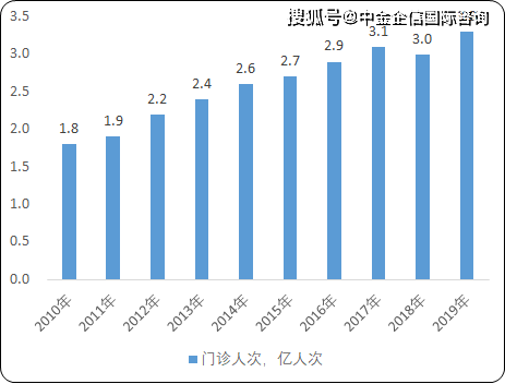 市场调研常用工具