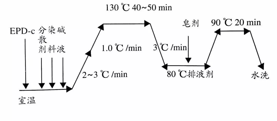 化学纤维易燃吗