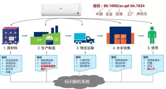 音像制品属于电子产品吗