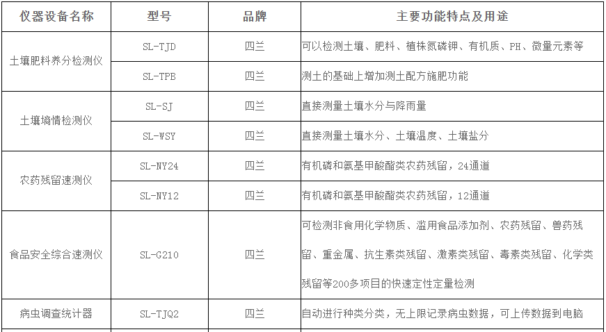 农产品检测仪器清单