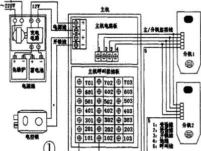 非可视楼宇对讲接线图