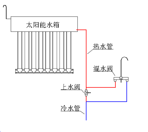 冷热水阀安装视频