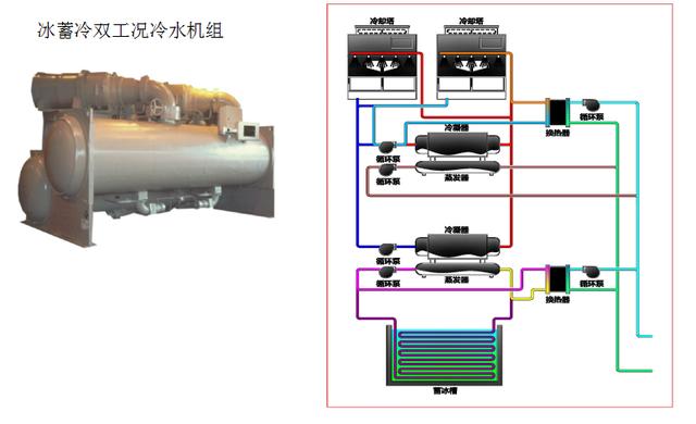 膨胀阀的优缺点