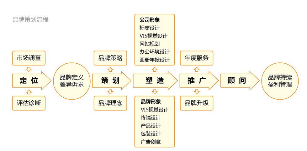 酒店浴缸使用说明