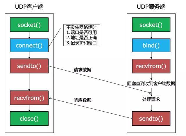 音频插座百度百科