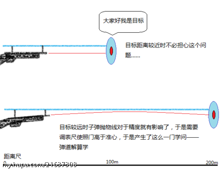 高度尺的使用方法视频教程