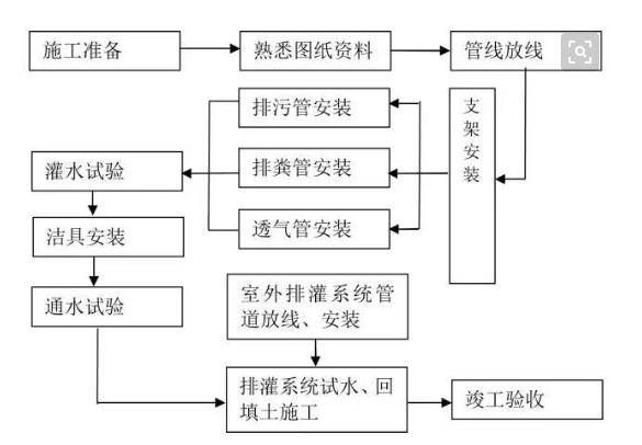 丝网工艺流程