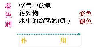 护色剂在食品中的作用