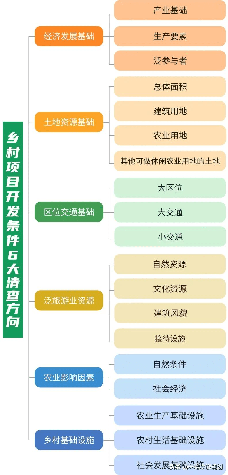 体育在新农村建设中的地位,体育在新农村建设中的地位与前沿评估解析,快速解答解释定义_Device28.77.18