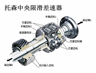 刹车油和离合器有什么关系,刹车油与离合器的关系，专业分析解释定义及纪念版探讨,最佳精选解释定义_36065.94.24