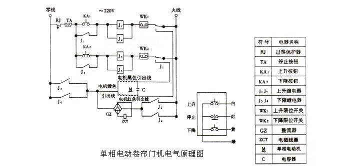 卷帘门防爆电机接线