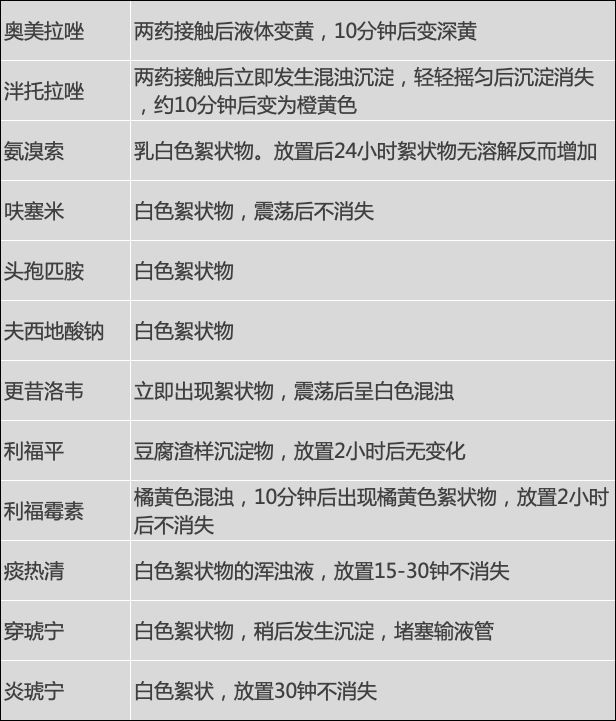 阿奇霉素的作用功效不良反应