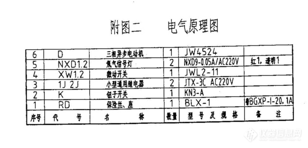 防雷仪表型号