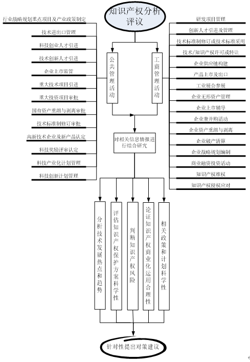 知识产权应用范围