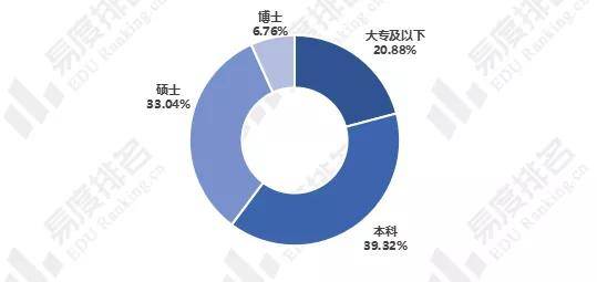 生物工程专业怎么样好就业吗