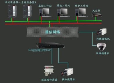 对讲机和车台的区别