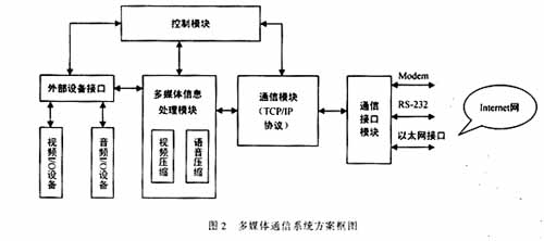 多媒体视频技术