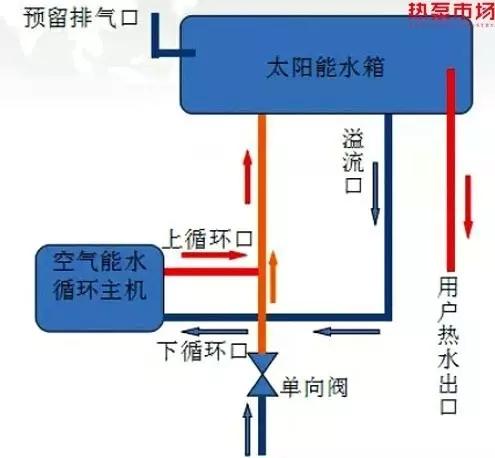 太阳能单向阀作用