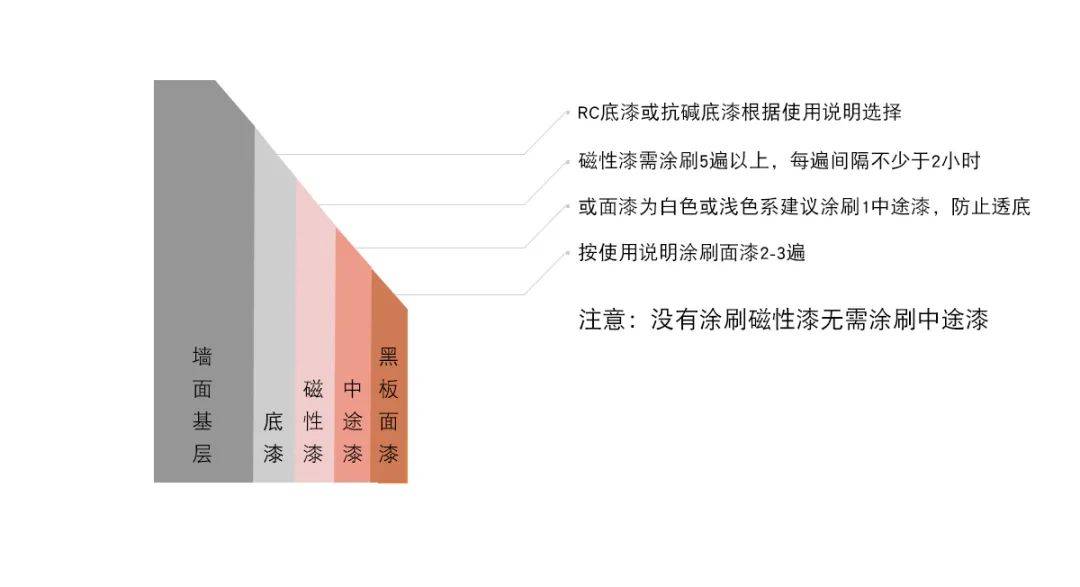 用于雕刻的材料