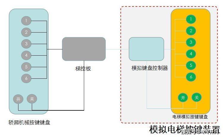 自动升降门编码器错误